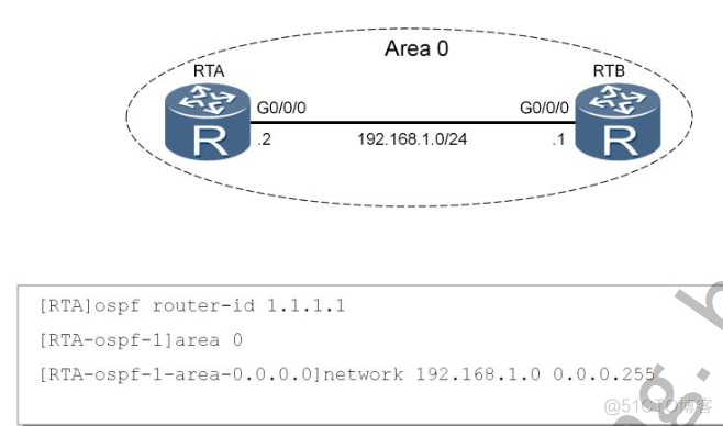 OSPF怎么让它产生环路 ospf环路的原因_OSPF_14