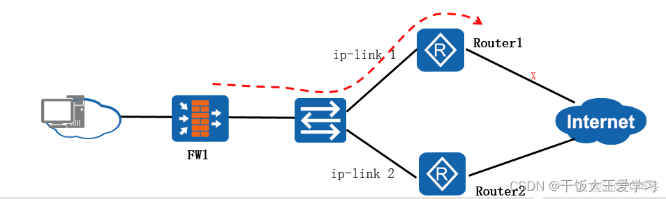 防火墙链路vlan 防火墙链路探测_安全