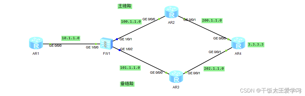 防火墙链路vlan 防火墙链路探测_网络_02