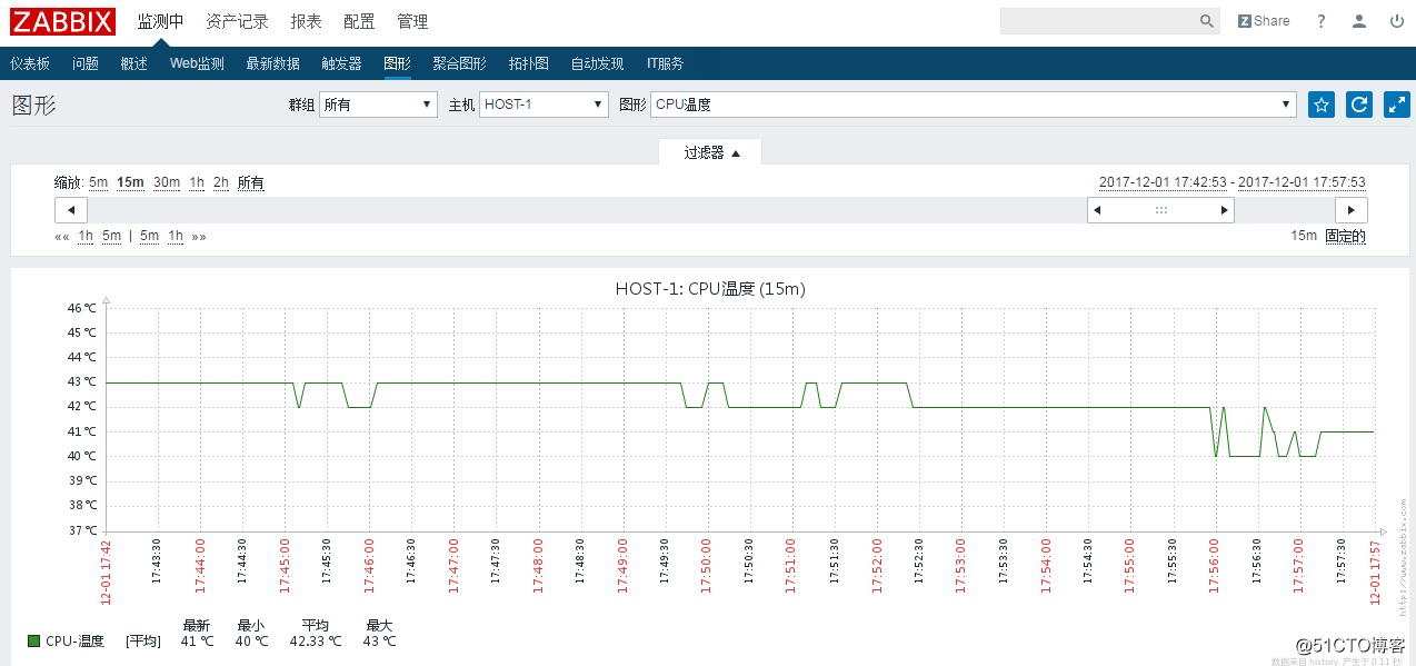 zabbix 监控 GPU 温度 zabbix监控硬件温度,zabbix 监控 GPU 温度 zabbix监控硬件温度_Windows_15,第15张