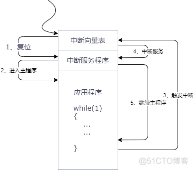 bes ota升级过程 ota升级原理_ota_02