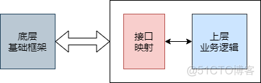 bes ota升级过程 ota升级原理_单片机_06