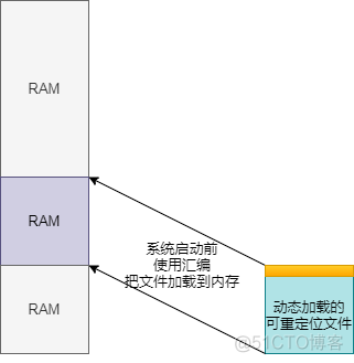 bes ota升级过程 ota升级原理_bes ota升级过程_08