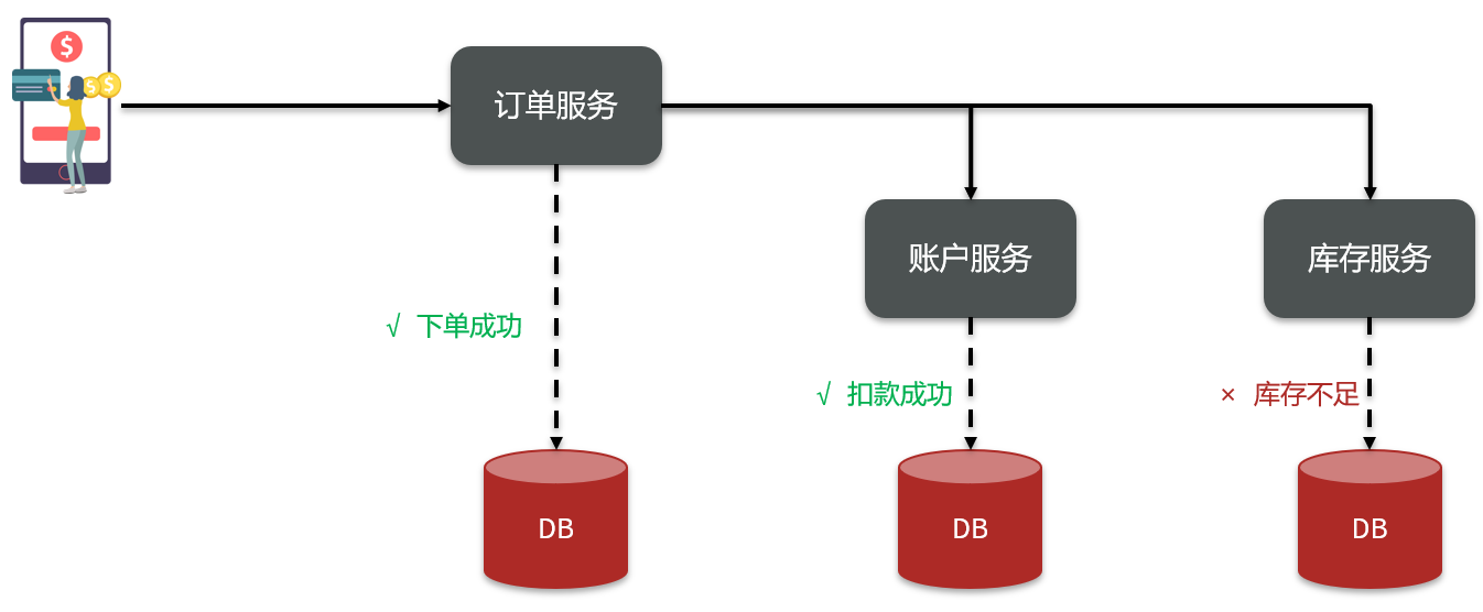 Spring Cloud微服务实战pdf spring微服务实战pdf百度云盘_微服务_12