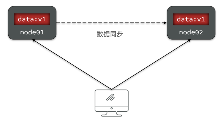 Spring Cloud微服务实战pdf spring微服务实战pdf百度云盘_分布式事务_17