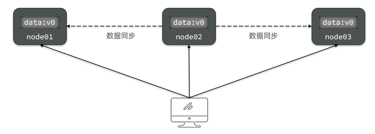 Spring Cloud微服务实战pdf spring微服务实战pdf百度云盘_分布式_18