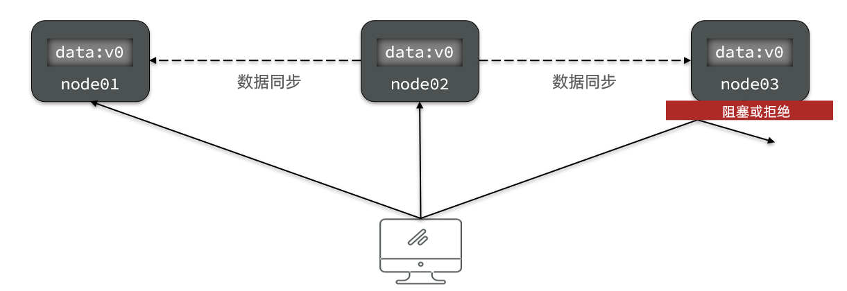 Spring Cloud微服务实战pdf spring微服务实战pdf百度云盘_spring cloud_19