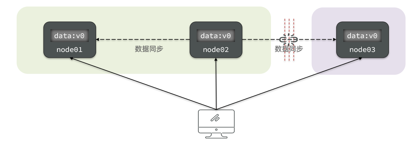 Spring Cloud微服务实战pdf spring微服务实战pdf百度云盘_分布式_20