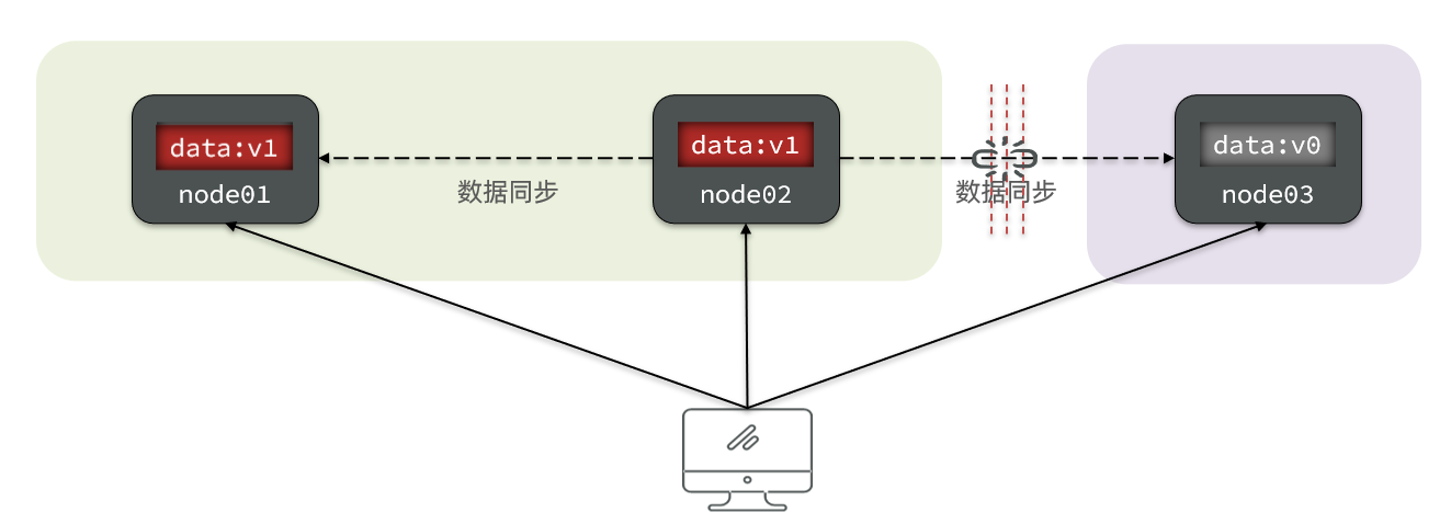 Spring Cloud微服务实战pdf spring微服务实战pdf百度云盘_spring cloud_21