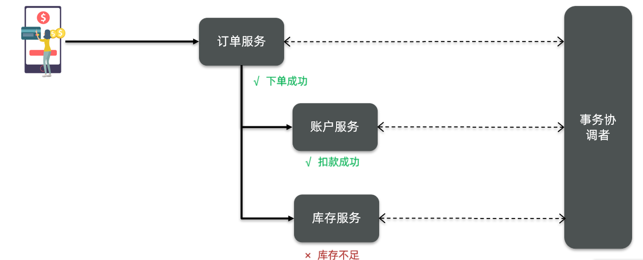 Spring Cloud微服务实战pdf spring微服务实战pdf百度云盘_学习_22