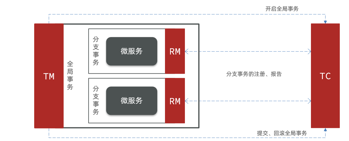 Spring Cloud微服务实战pdf spring微服务实战pdf百度云盘_spring cloud_24