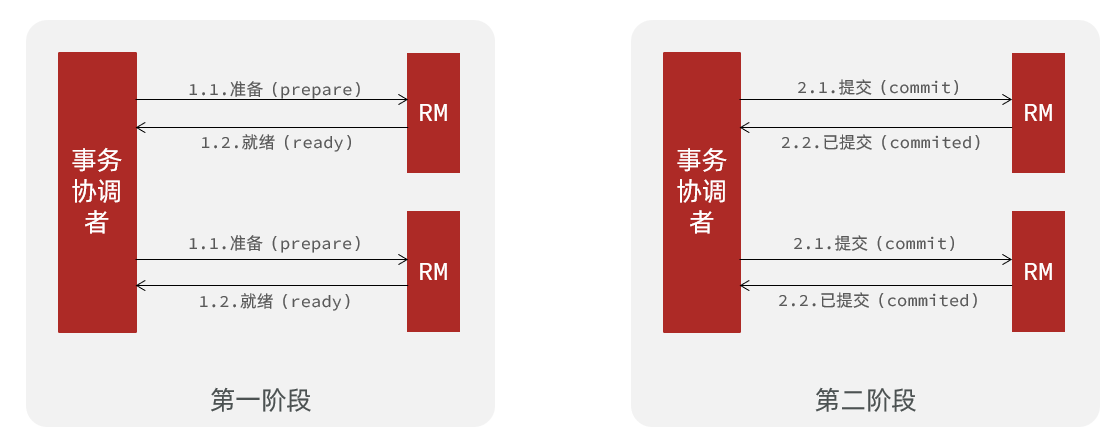 Spring Cloud微服务实战pdf spring微服务实战pdf百度云盘_分布式事务_34