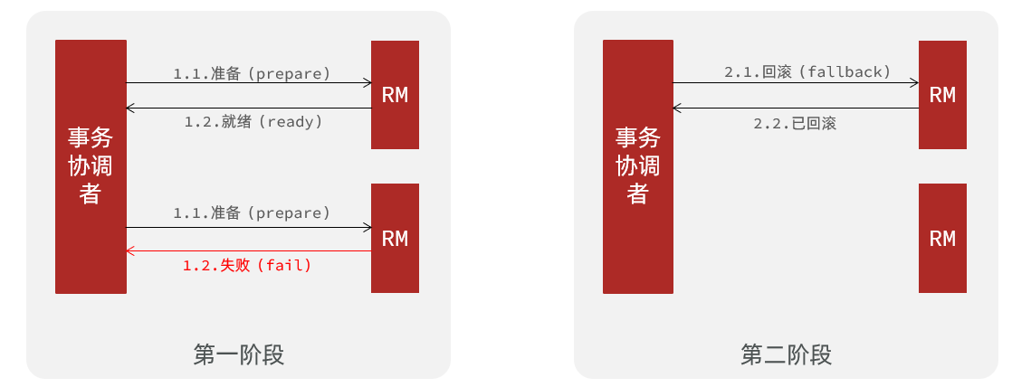 Spring Cloud微服务实战pdf spring微服务实战pdf百度云盘_学习_35