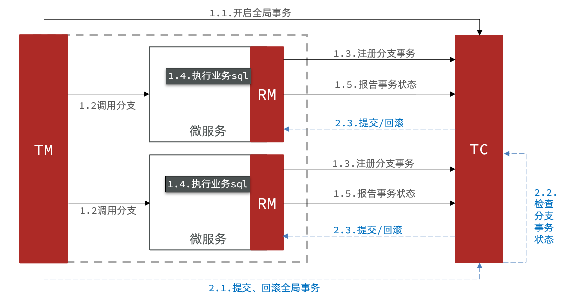 Spring Cloud微服务实战pdf spring微服务实战pdf百度云盘_微服务_36