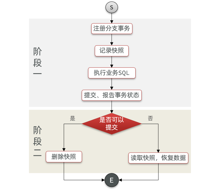 Spring Cloud微服务实战pdf spring微服务实战pdf百度云盘_学习_38