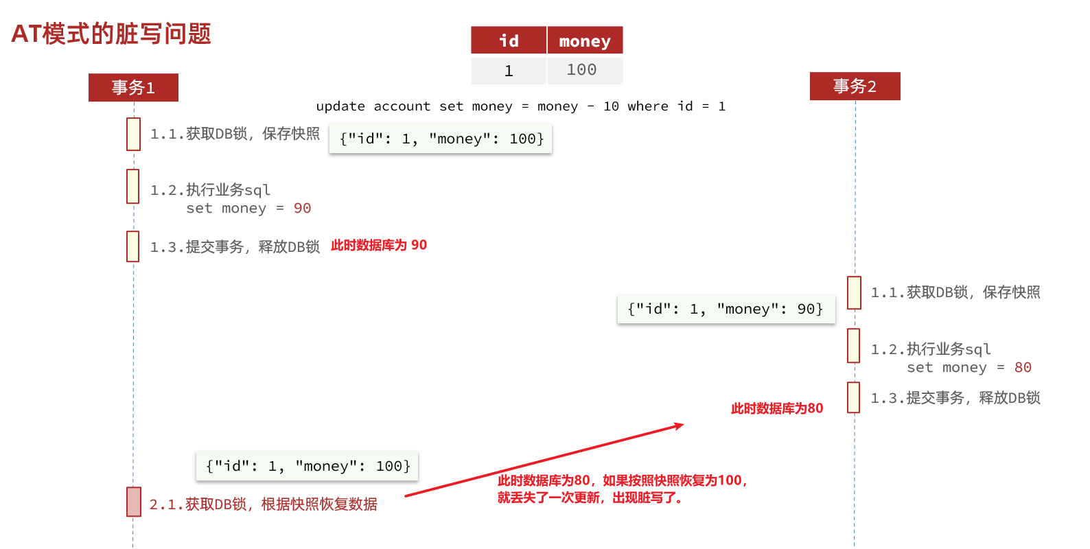 Spring Cloud微服务实战pdf spring微服务实战pdf百度云盘_spring cloud_39