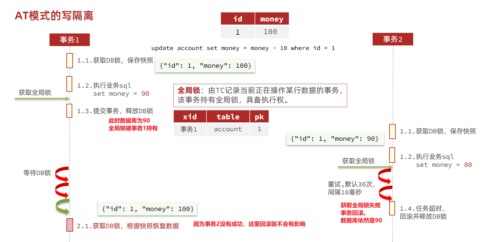 Spring Cloud微服务实战pdf spring微服务实战pdf百度云盘_学习_40