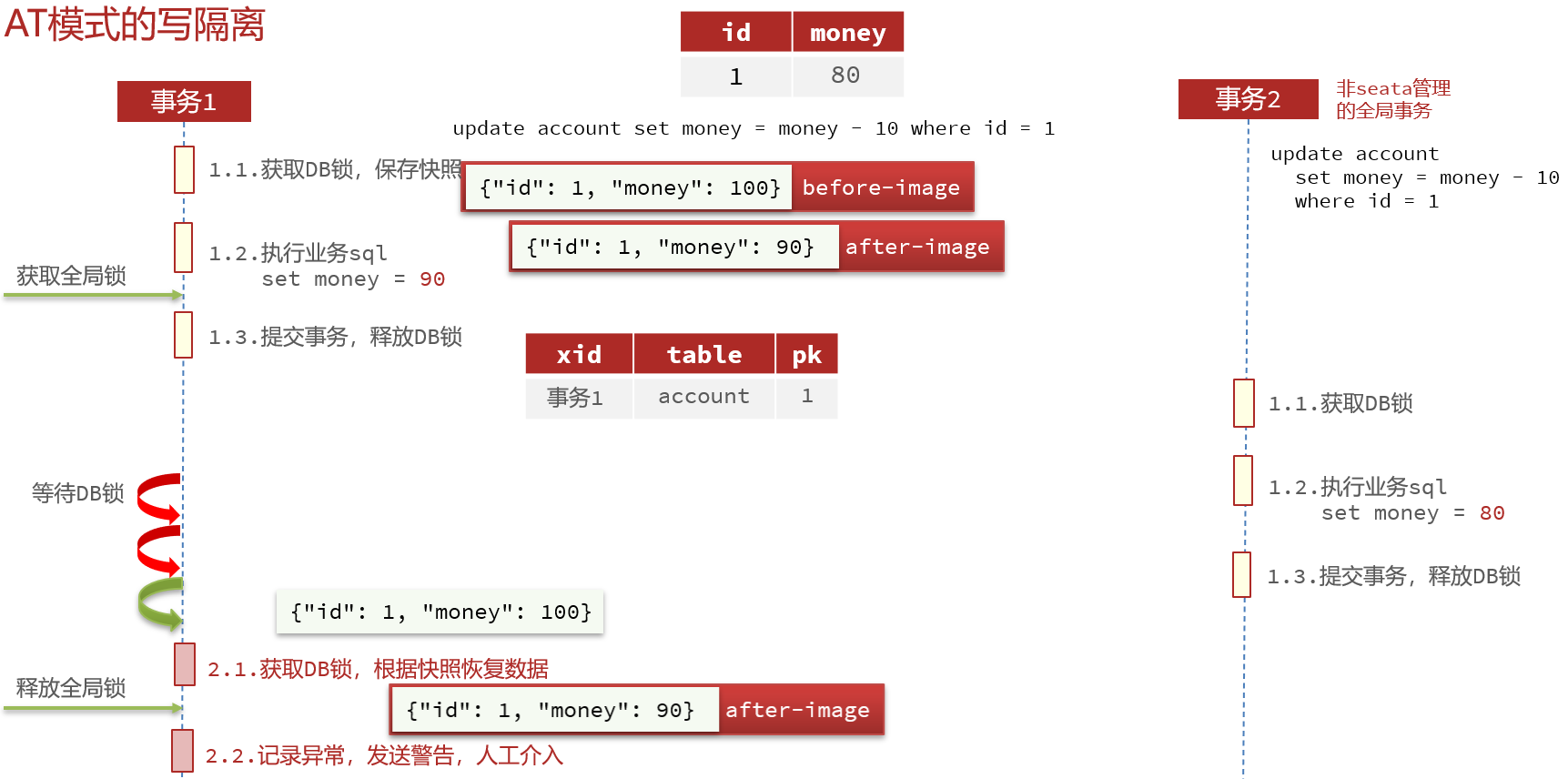 Spring Cloud微服务实战pdf spring微服务实战pdf百度云盘_分布式_41