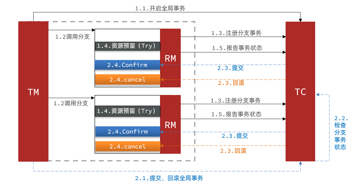 Spring Cloud微服务实战pdf spring微服务实战pdf百度云盘_spring cloud_47