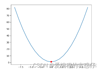 亚当梯度下降法 梯度下降法目的_机器学习_05