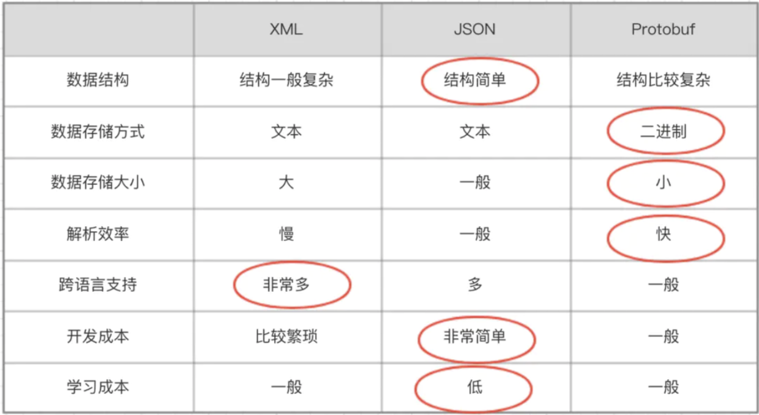 grpc 底层tcp掐断 grpc为啥不用tcp_python