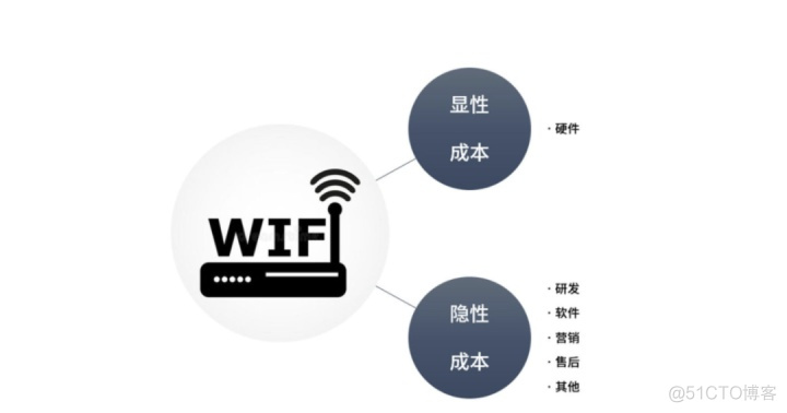 有线mesh组网会影响网速吗 mesh有线组网优缺点_桥接_10