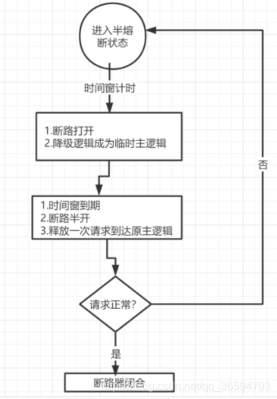 springboot 版本降级 springboot服务降级原理_springboot 版本降级