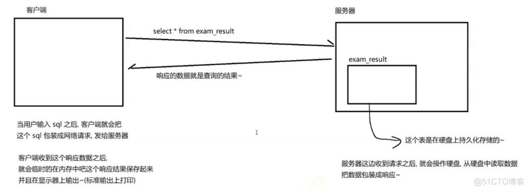 select查询Empty set Select查询结果作为表_表名