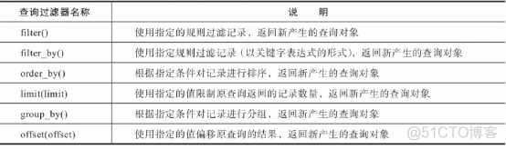 fastapi sqlalchemy orm query 用法 sqlalchemy crud_字段_03