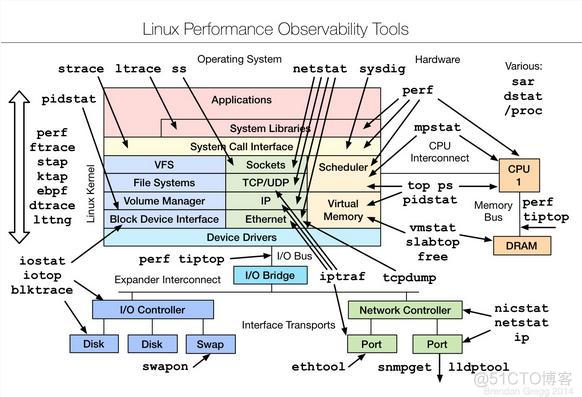 创建 sudo 组 sudo 创建文件夹_linux_02