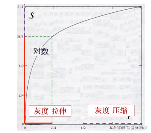 roi 图像识别 图像识别入门_图像处理_23