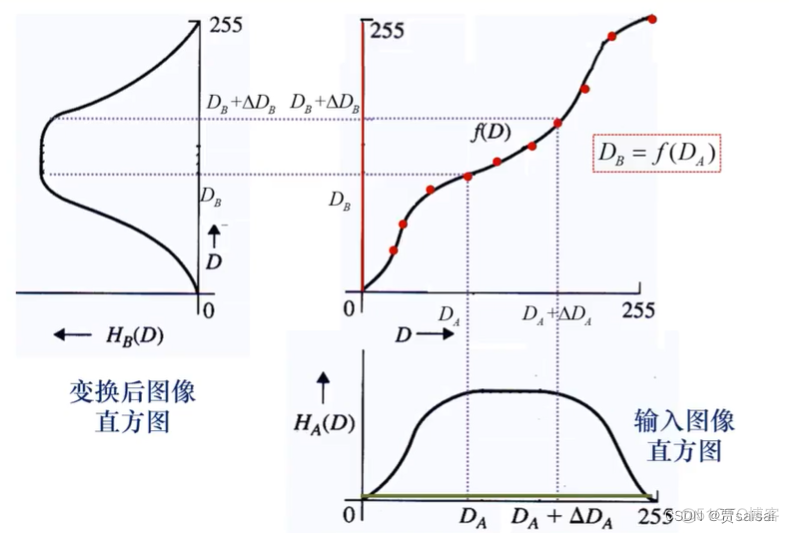 roi 图像识别 图像识别入门_图像处理_30