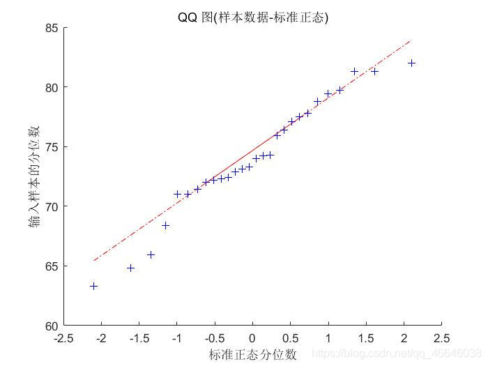 葡萄酒数据集进行逻辑回归建模 葡萄酒评价数学建模,葡萄酒数据集进行逻辑回归建模 葡萄酒评价数学建模_数学建模_02,第2张