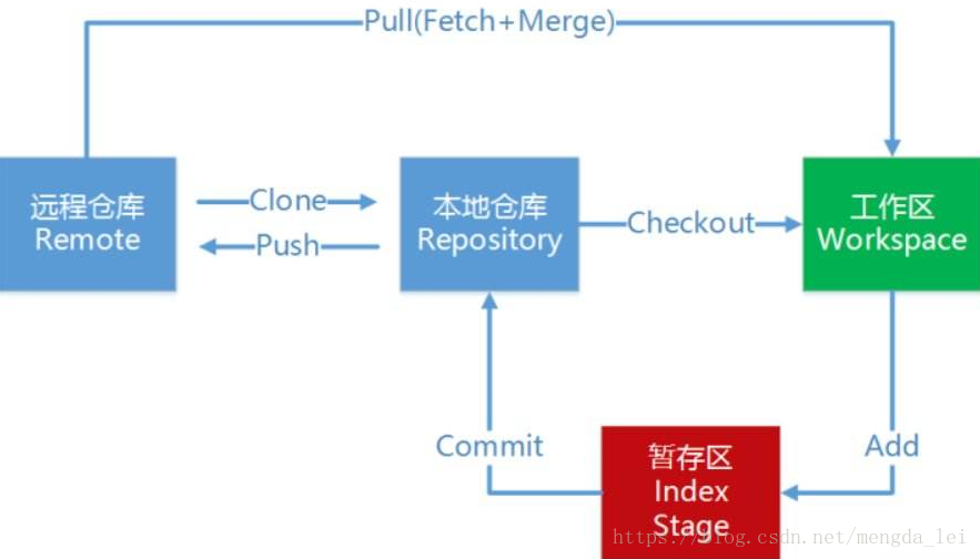 linux 查看git仓库在哪 linux查看git安装路径_linux 查看git仓库在哪_02