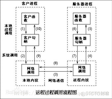 怎么看rpc端口号 rpc接口定义_怎么看rpc端口号