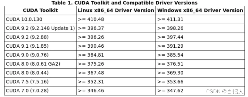 linux gpu资源分配 linux gpu型号_CUDA