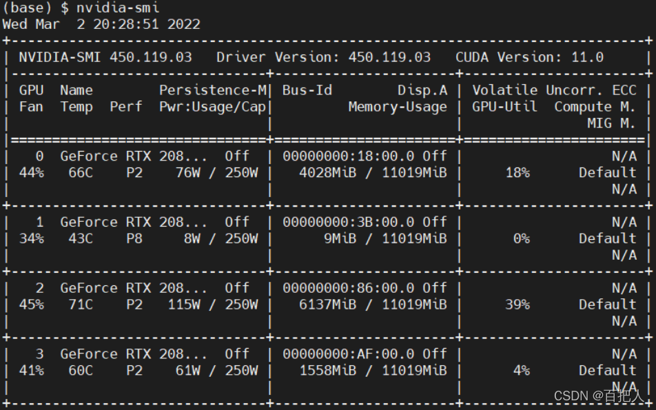 linux gpu资源分配 linux gpu型号_linux_02