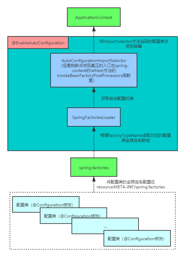 idea springboot 设置项目启动内存 idea的springboot项目怎么启动_spring boot_02