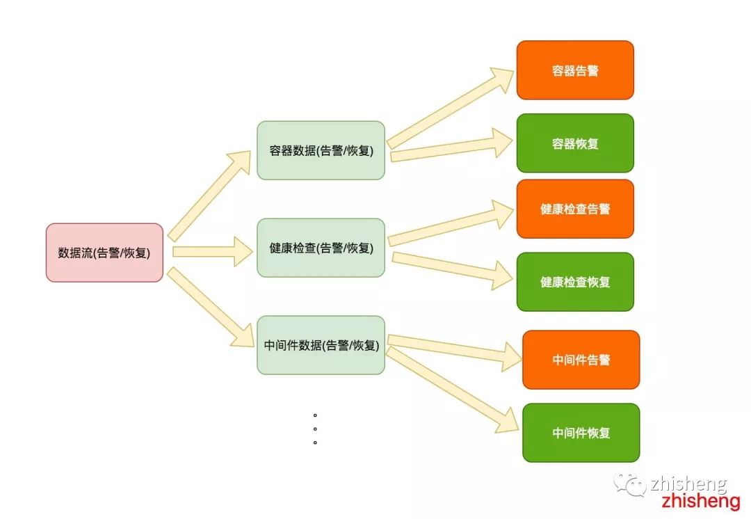 flink mongo分片 flink分流_flink mongo分片