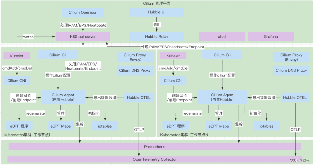 cilium安装 bgp cilium部署_kubernetes_03