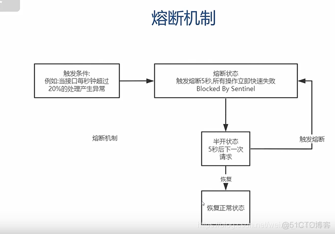 微服务 外部服务 内部服务区别 微服务rbac_spring cloud alibaba_12