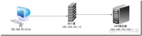 acitvemq客户端 ac services_服务器_42