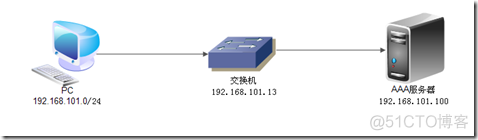 acitvemq客户端 ac services_服务器_49