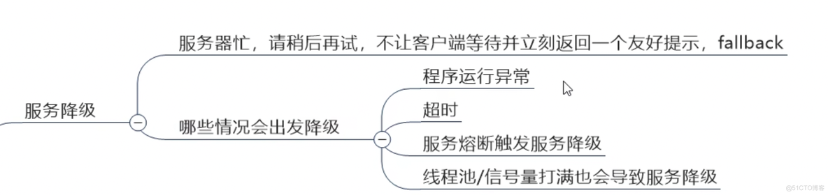 微服务发现其他微服务的版本 微服务 版本_微服务发现其他微服务的版本_66