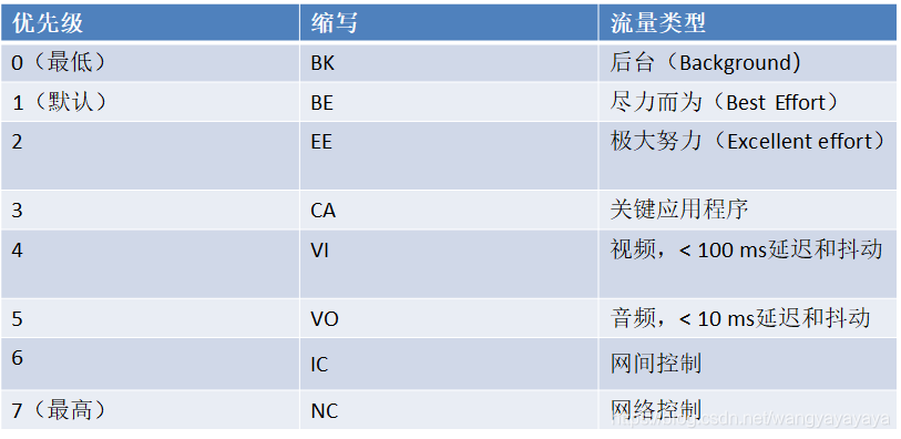 交换机qos限速策略原理 交换机qos功能_交换芯片_03