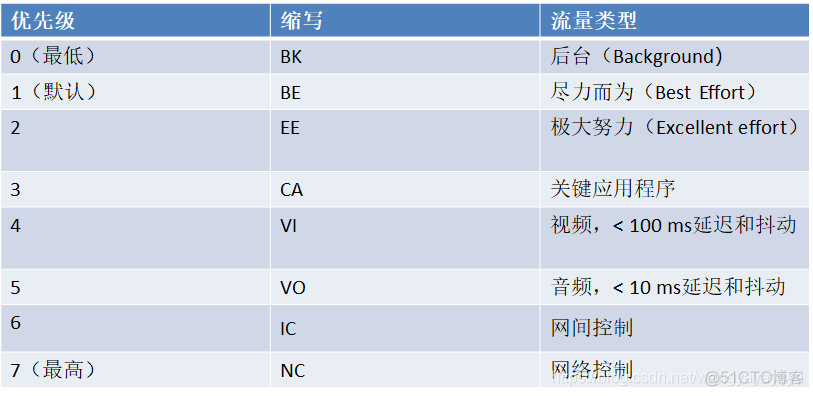 交换机qos限速策略原理 交换机qos功能_交换机qos限速策略原理_03