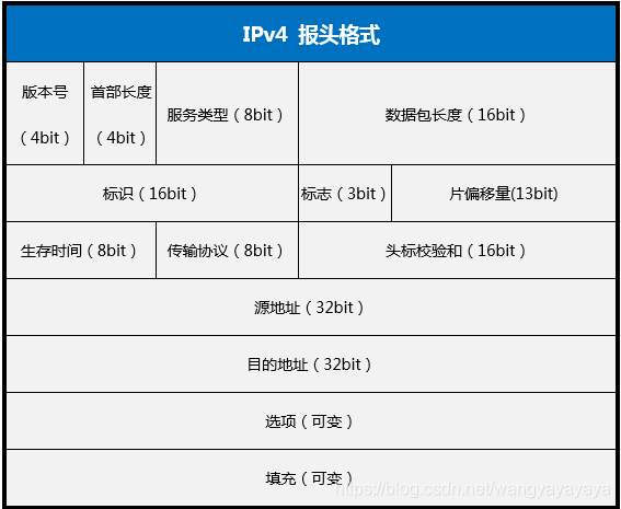 交换机qos限速策略原理 交换机qos功能_交换芯片_05