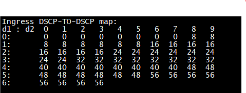 交换机qos限速策略原理 交换机qos功能_Qos_19