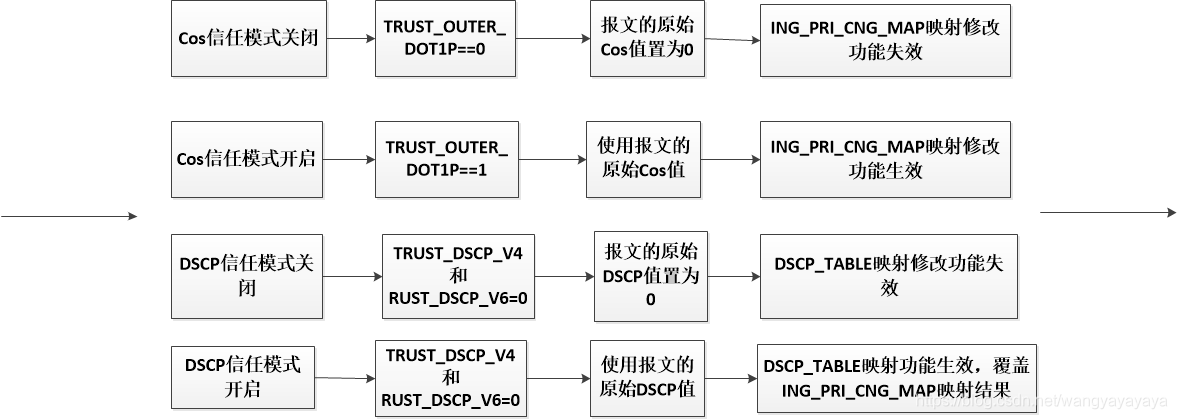 交换机qos限速策略原理 交换机qos功能_优先级_21