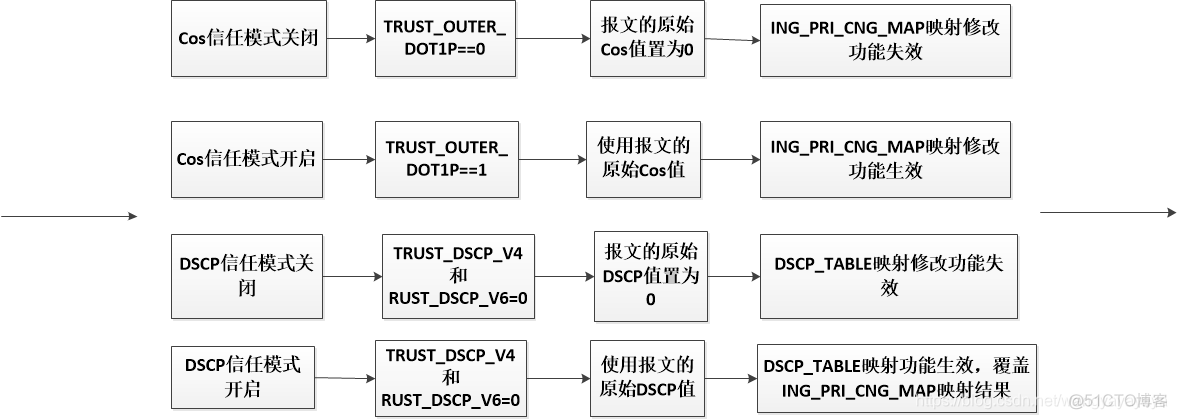 交换机qos限速策略原理 交换机qos功能_交换机qos限速策略原理_21